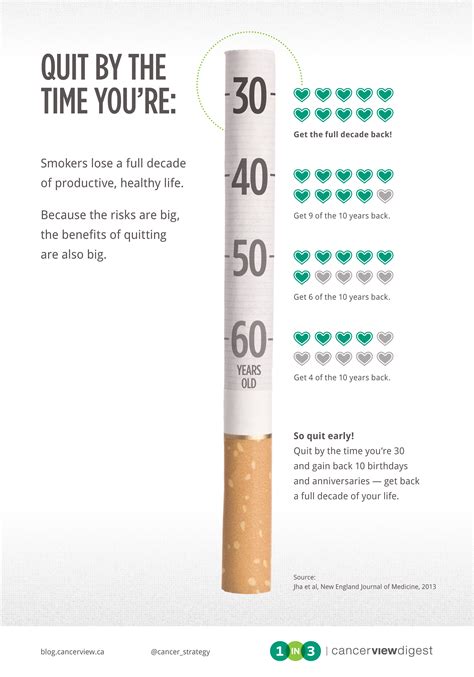 When Is Best Time To Quit Smoking