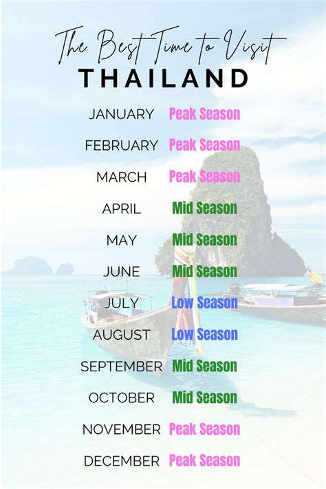 When Is Season In Thailand