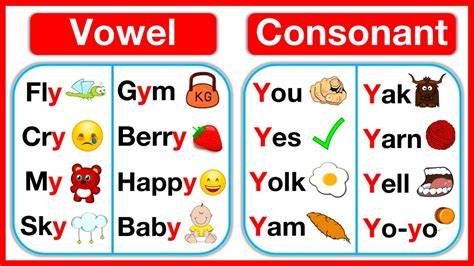 When Is Y A Vowel