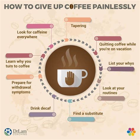 When To Avoid Drinking Coffee