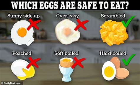When To Avoid Eating Eggs