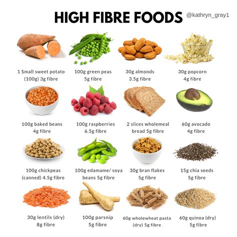 When To Avoid High Fiber Foods