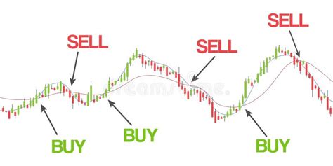 When To Buy And Sell Stocks Chart