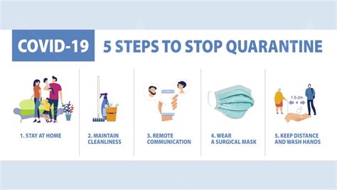 When To Stop Quarantine After Covid