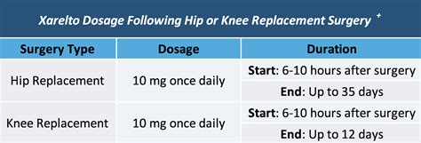 When To Stop Xarelto Before Knee Replacement