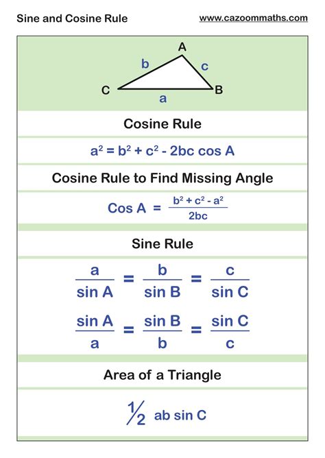 When To Use A Or An Rule