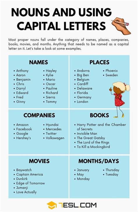 When To Use Capital Letters