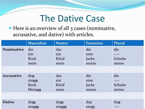 When To Use Dative In German