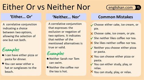 When To Use Either Or Neither