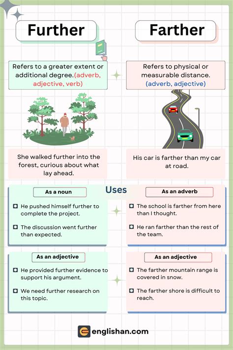 When To Use Further And Farther