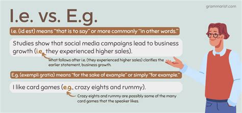 When To Use I.e. Versus E.g.