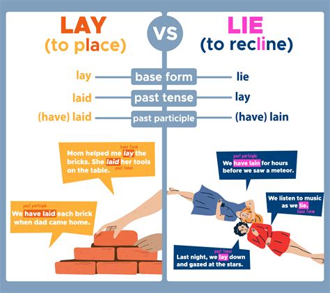 When To Use Lay Or Lie