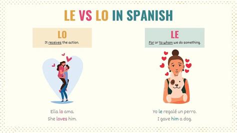 When To Use Lo In Spanish