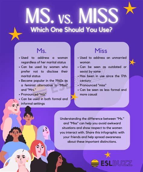 When To Use Ms Or Miss