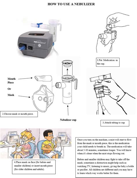 When To Use Nebulizer