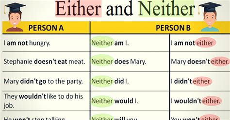 When To Use Neither Or Either