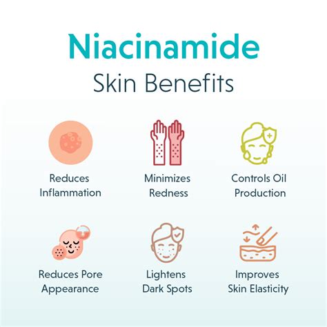 When To Use Niacinamide