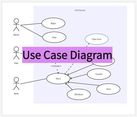 When To Use Or
