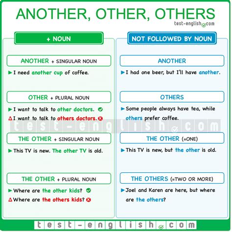 When To Use Other And Another