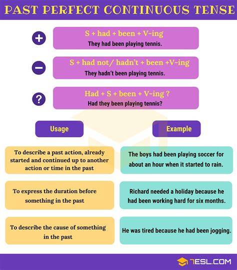 When To Use Past Perfect Continuous Tense