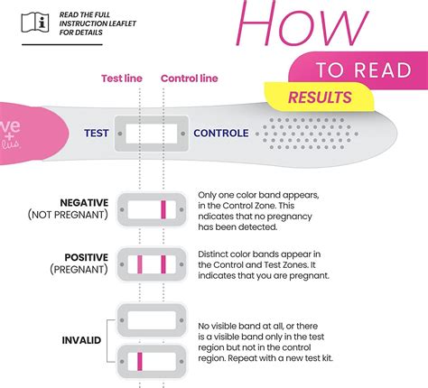 When To Use Pregnancy Test