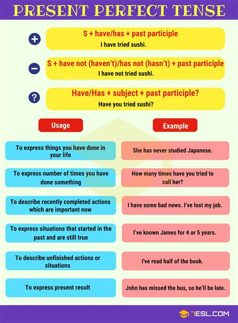When To Use Present Perfect Tense
