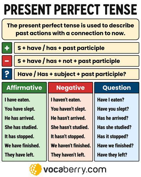 When To Use Present Perfect