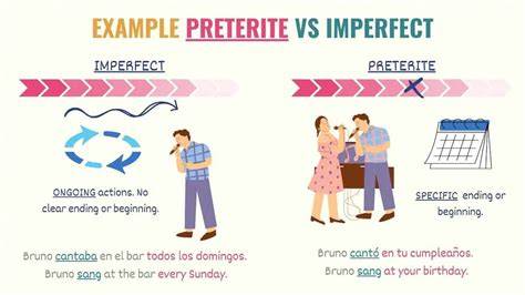 When To Use Preterite Vs Imperfect