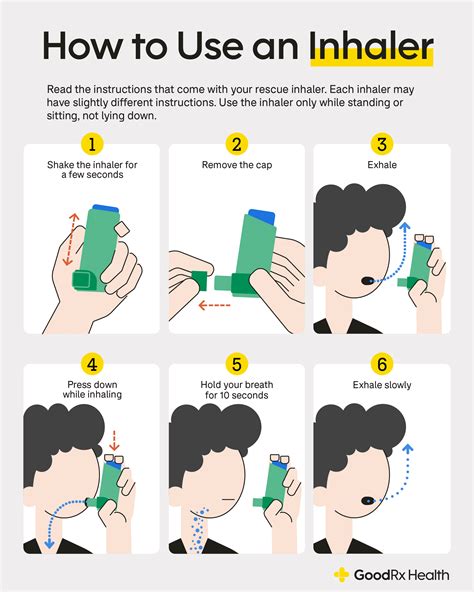 When To Use Rescue Inhaler