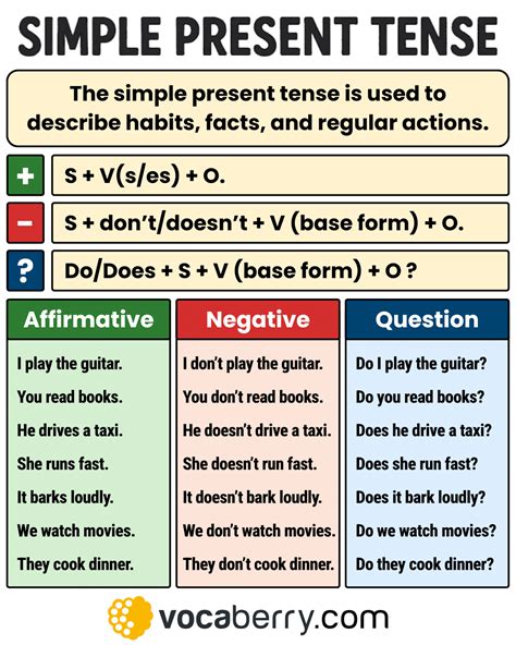 When To Use Simple Present Tense