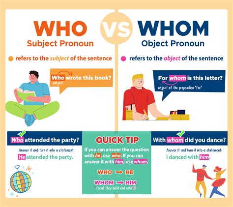 When To Use Who And Whom