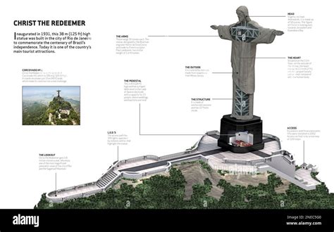When Was Built Christ The Redeemer