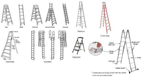 When Was Built Ladder