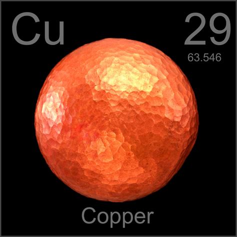 When Was Discovered Copper Element