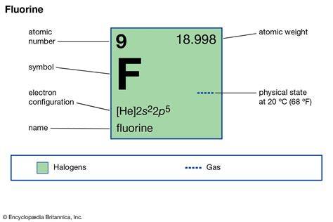 When Was Discovered Fluorine