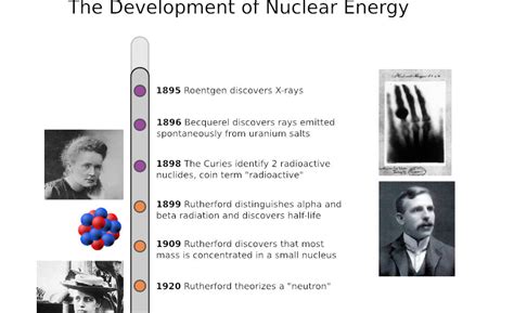 When Was Discovered Nuclear Energy