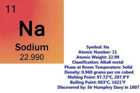 When Was Discovered Sodium