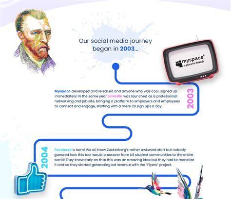 When Was Invented Social Media