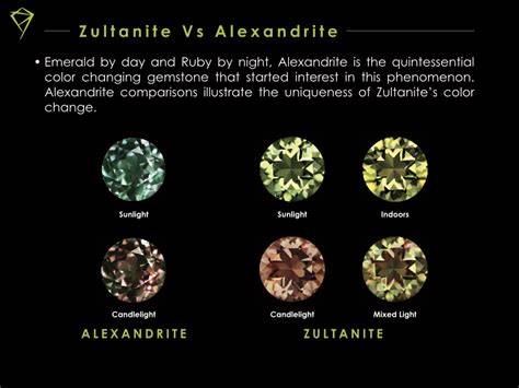 When Was Zultanite Discovered