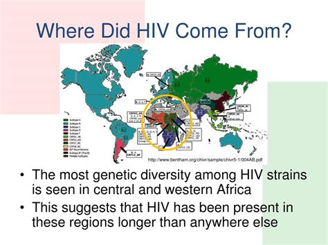 Where Did Come From Hiv