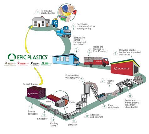 Where Does Plastic Come From