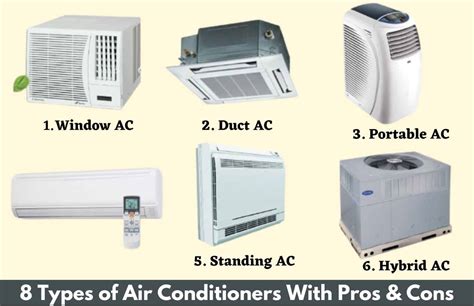Where Is Ac Used