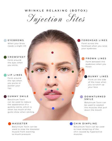 Where Is Botox Used