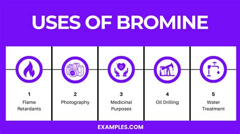 Where Is Bromine Used
