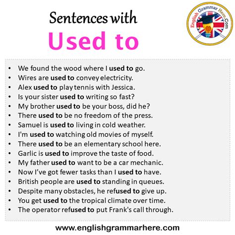 Where Is By Used In A Sentence
