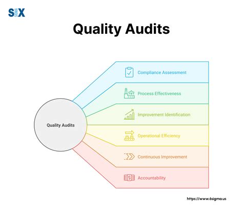 Where Is Found Quality