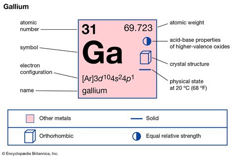 Where Is Gallium Used