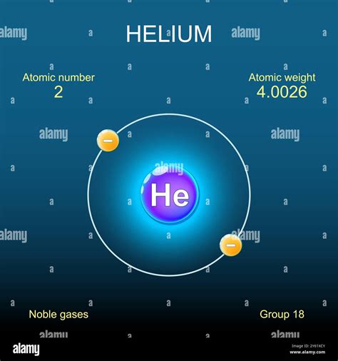 Where Is Helium Found