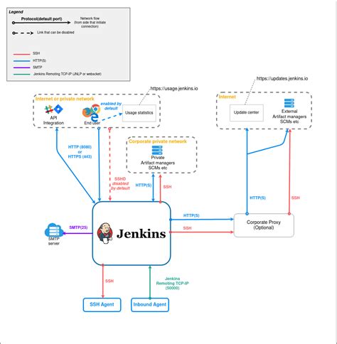 Where Is Jenkins Used