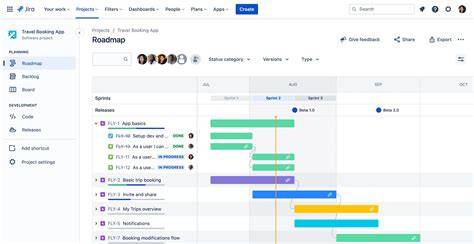 Where Is Jira Used